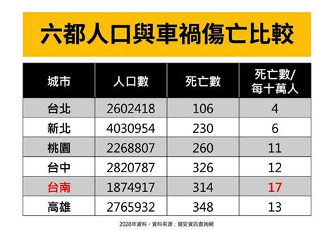 死亡車禍查詢